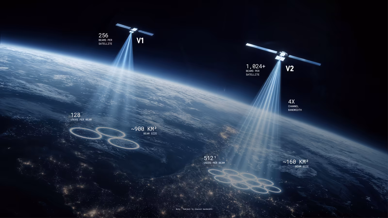 Starlink Mobile нацелился на конкуренцию с обычными мобильными сетями по качеству связи
