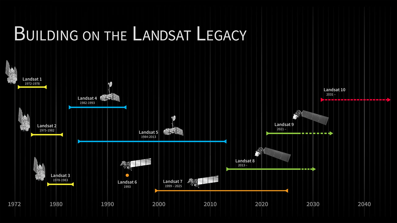 NASA Goddard выпускает проект запроса предложений на создание спутника Landsat 10