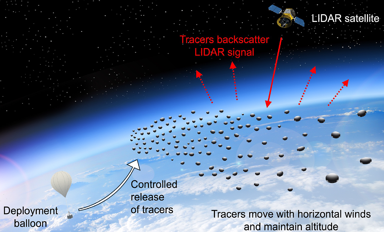 NASA испытает световые трассеры для зондирования атмосферы на высоте 30-100 км