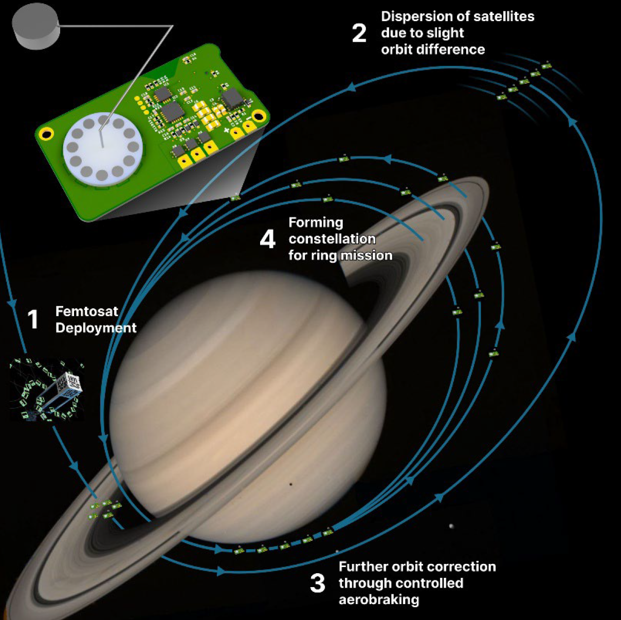 NASA: 10 000 фемтоспутников изучат кольца и атмосферу Сатурна